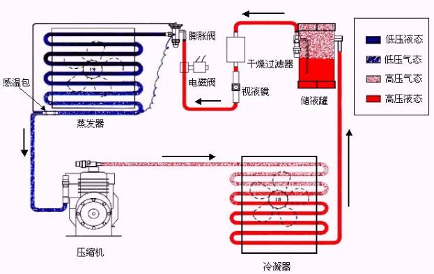 系列空调原理图